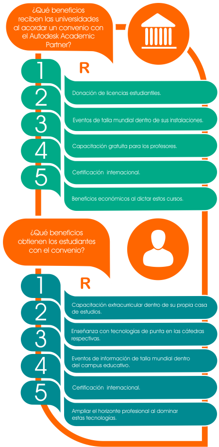 infografia