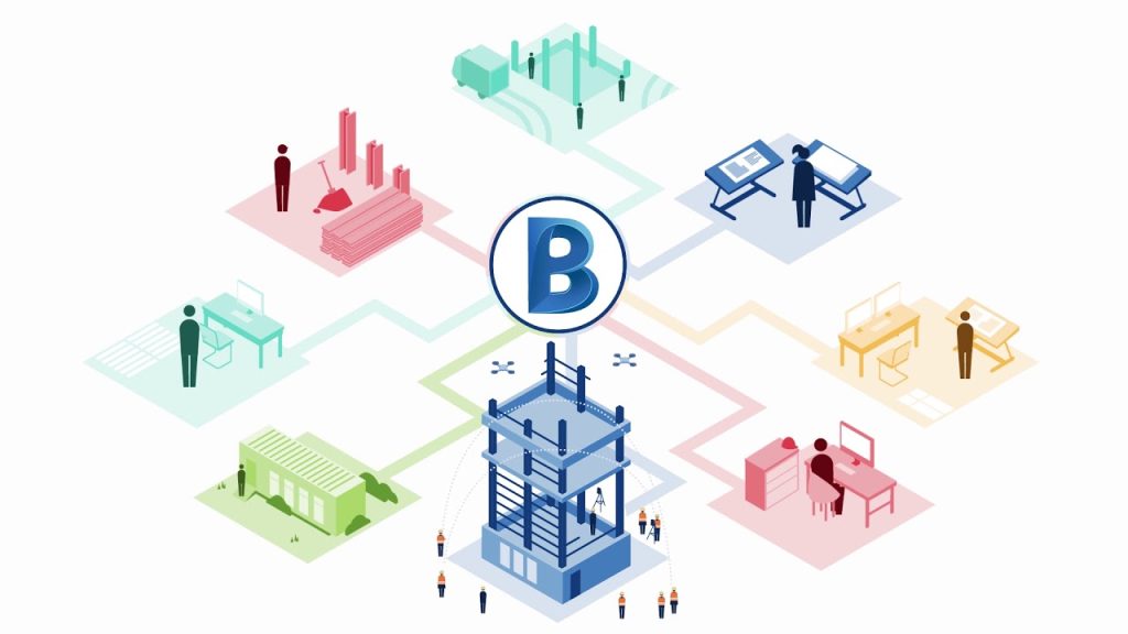 bim360